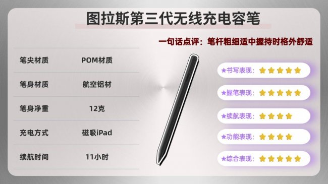 触控笔好还是电容笔好？2026年电容笔十大品牌推荐，无纸化适用！