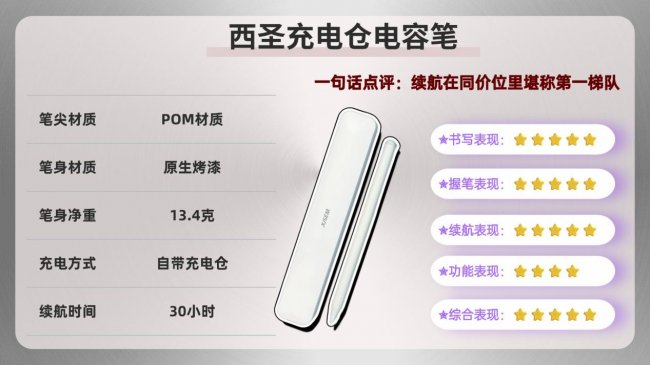 触控笔好还是电容笔好？2026年电容笔十大品牌推荐，无纸化适用！