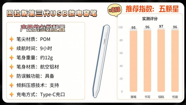 电容笔什么牌子好？平替电容笔哪种好？2026年iPad电容笔选购指南分享
