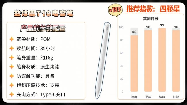 电容笔什么牌子好？平替电容笔哪种好？2026年iPad电容笔选购指南分享