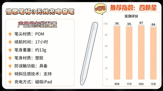 电容笔什么牌子好？平替电容笔哪种好？2026年iPad电容笔选购指南分享