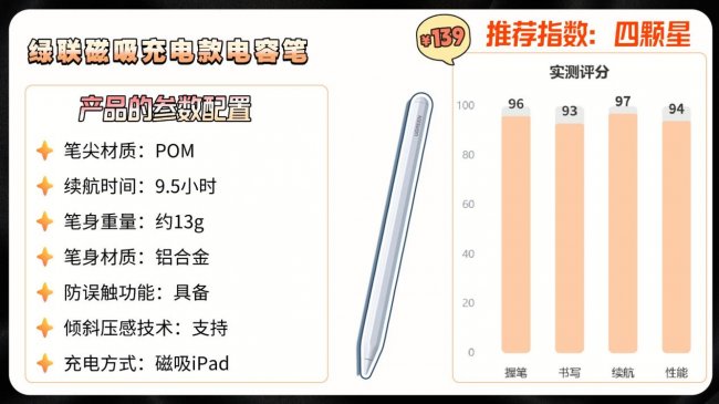 电容笔什么牌子好？平替电容笔哪种好？2026年iPad电容笔选购指南分享
