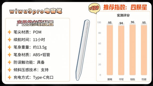 电容笔什么牌子好？平替电容笔哪种好？2026年iPad电容笔选购指南分享