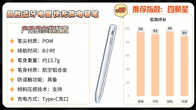 电容笔什么牌子好？平替电容笔哪种好？2026年iPad电容笔选购指南分享