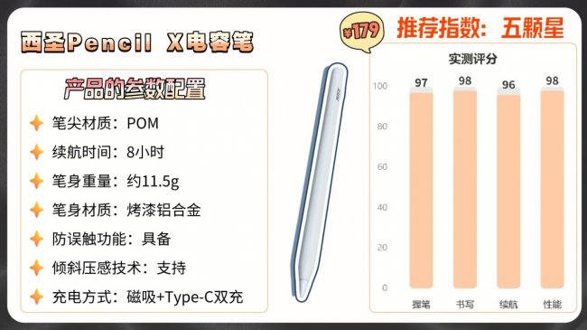 电容笔什么牌子好？平替电容笔哪种好？2026年iPad电容笔选购指南分享
