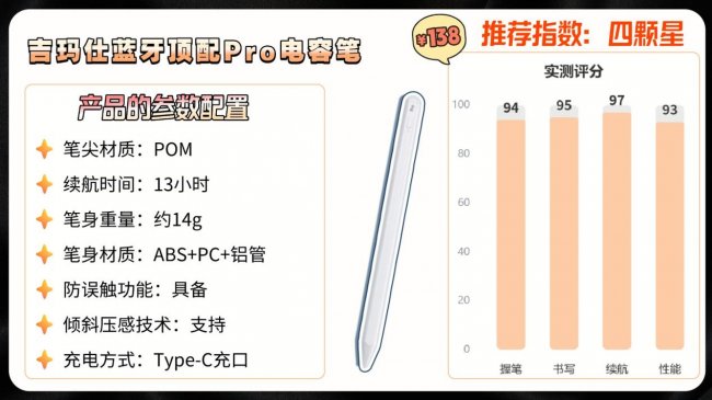 电容笔什么牌子好？平替电容笔哪种好？2026年iPad电容笔选购指南分享
