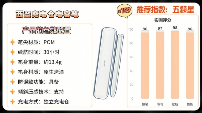 电容笔什么牌子好？平替电容笔哪种好？2026年iPad电容笔选购指南分享
