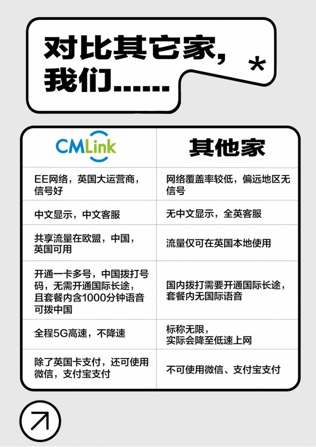 英国留学生手机卡什么品牌好？CMLink一卡链通中英