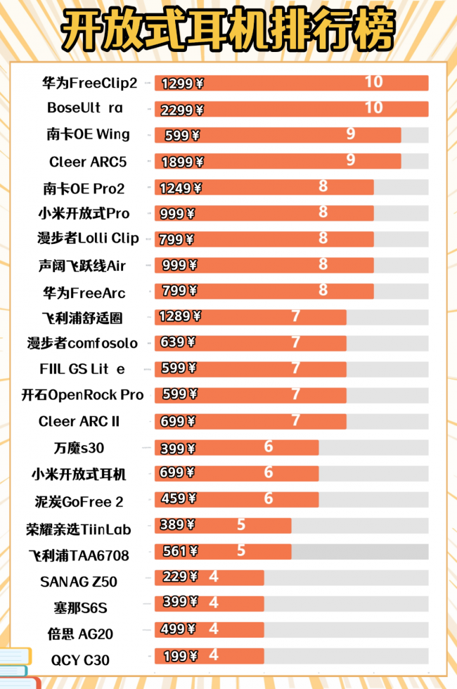 2026年开放式耳机怎么选？全网最值得入手的十大顶级开放式耳机