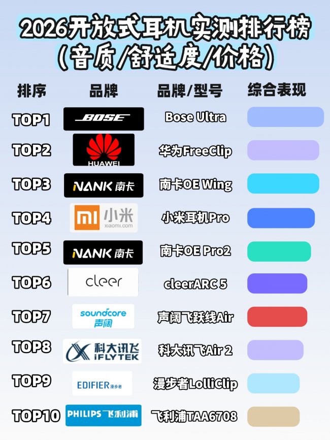 开放式耳机是什么?2026开放式耳机性价比排行榜前十