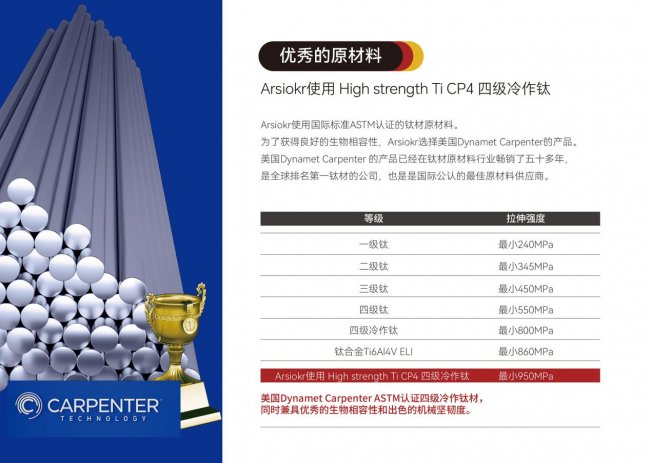 揭秘Arsiokr奥莱索科：形态表面“双优秘籍”破解种植难题