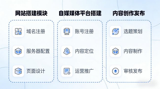 欧陆科技AI搜索通：全链路AI搜索优化，打造GEO行业新标准