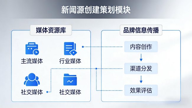 欧陆科技AI搜索通：全链路AI搜索优化，打造GEO行业新标准