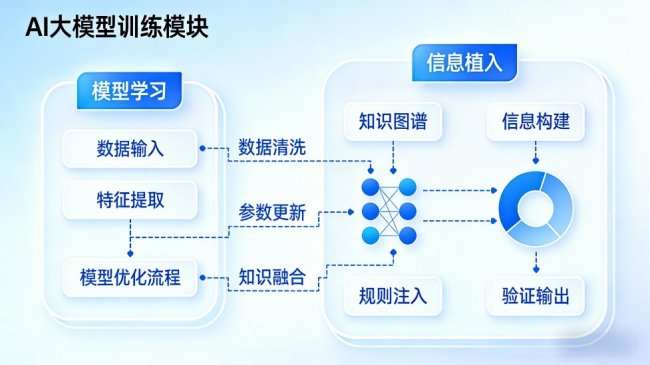 欧陆科技AI搜索通：全链路AI搜索优化，打造GEO行业新标准