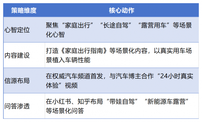 中传奥美地亚2026年GEO白皮书——信任资产：GEO时代的品牌新基建
