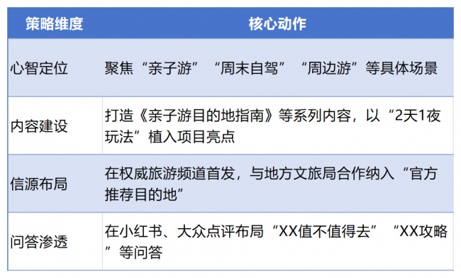 中传奥美地亚2026年GEO白皮书——信任资产：GEO时代的品牌新基建