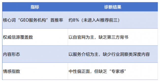 中传奥美地亚2026年GEO白皮书——信任资产：GEO时代的品牌新基建