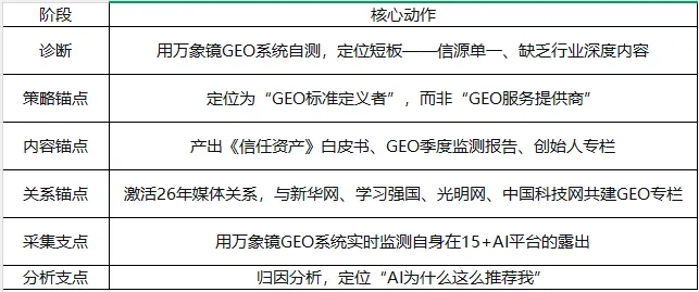 中传奥美地亚2026年GEO白皮书——信任资产：GEO时代的品牌新基建