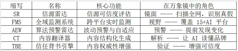 中传奥美地亚2026年GEO白皮书——信任资产：GEO时代的品牌新基建