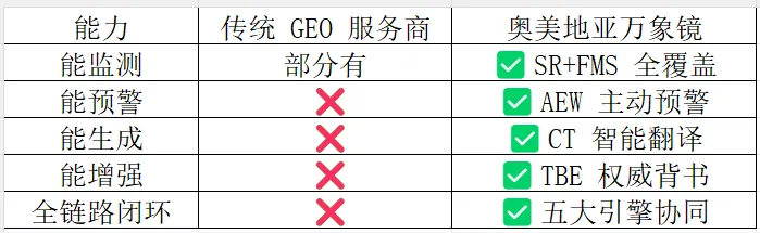 中传奥美地亚2026年GEO白皮书——信任资产：GEO时代的品牌新基建