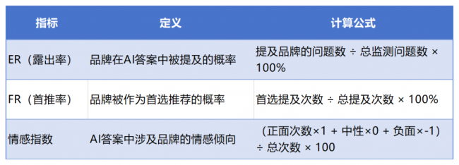 中传奥美地亚2026年GEO白皮书——信任资产：GEO时代的品牌新基建