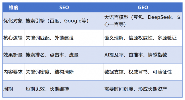 中传奥美地亚2026年GEO白皮书——信任资产：GEO时代的品牌新基建