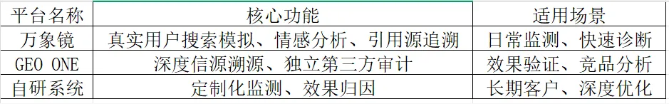 中传奥美地亚2026年GEO白皮书——信任资产：GEO时代的品牌新基建