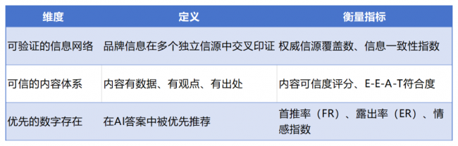 中传奥美地亚2026年GEO白皮书——信任资产：GEO时代的品牌新基建