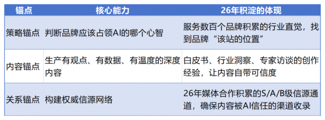 中传奥美地亚2026年GEO白皮书——信任资产：GEO时代的品牌新基建