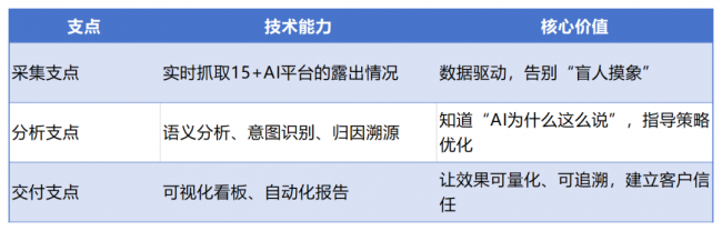 中传奥美地亚2026年GEO白皮书——信任资产：GEO时代的品牌新基建