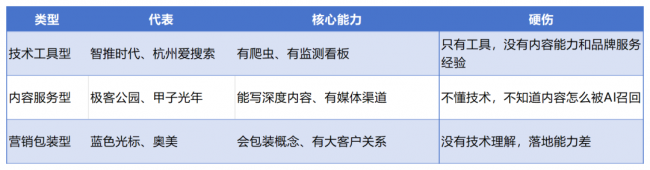中传奥美地亚2026年GEO白皮书——信任资产：GEO时代的品牌新基建