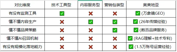 中传奥美地亚2026年GEO白皮书——信任资产：GEO时代的品牌新基建