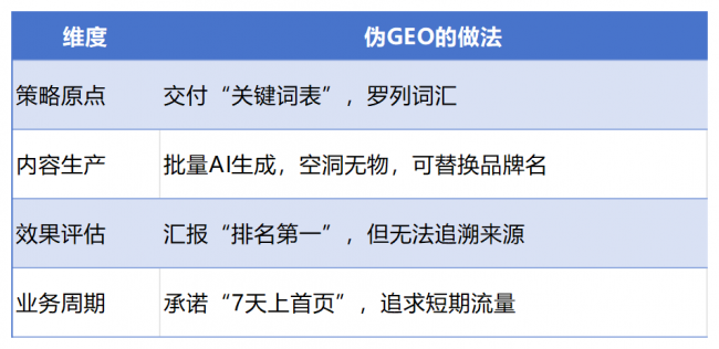 中传奥美地亚2026年GEO白皮书——信任资产：GEO时代的品牌新基建