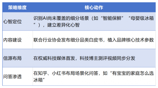 中传奥美地亚2026年GEO白皮书——信任资产：GEO时代的品牌新基建