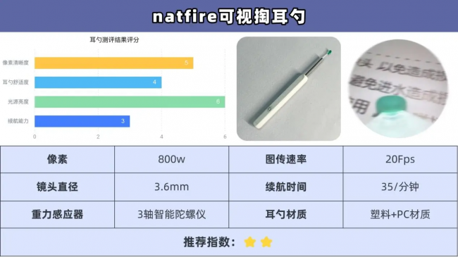 可视掏耳勺哪个牌子好？用什么掏耳朵最好？掏耳勺神器新款第一名