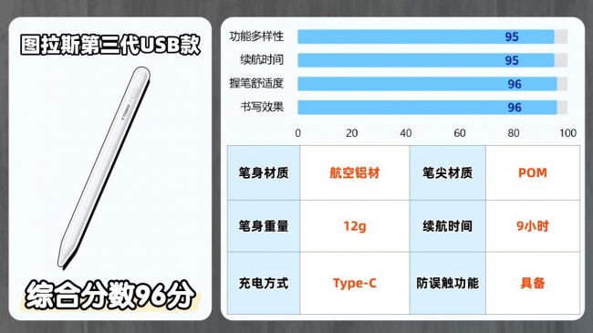 ipad手写笔哪款好用一点?百元平替电容笔排行榜前十名性价比分享