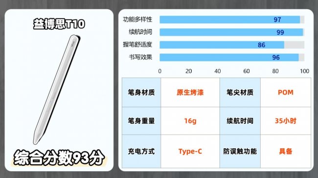 ipad手写笔哪款好用一点?百元平替电容笔排行榜前十名性价比分享