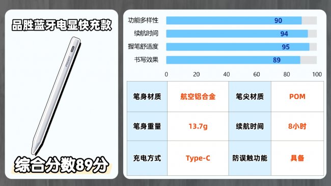 ipad手写笔哪款好用一点?百元平替电容笔排行榜前十名性价比分享