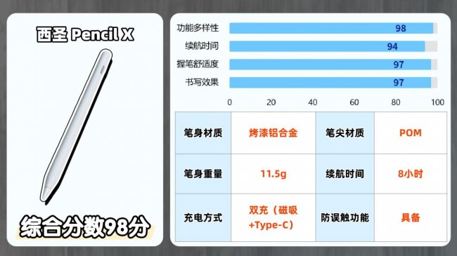 ipad手写笔哪款好用一点?百元平替电容笔排行榜前十名性价比分享