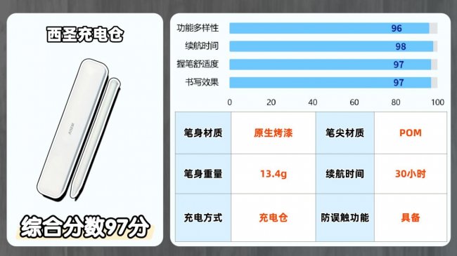 ipad手写笔哪款好用一点?百元平替电容笔排行榜前十名性价比分享