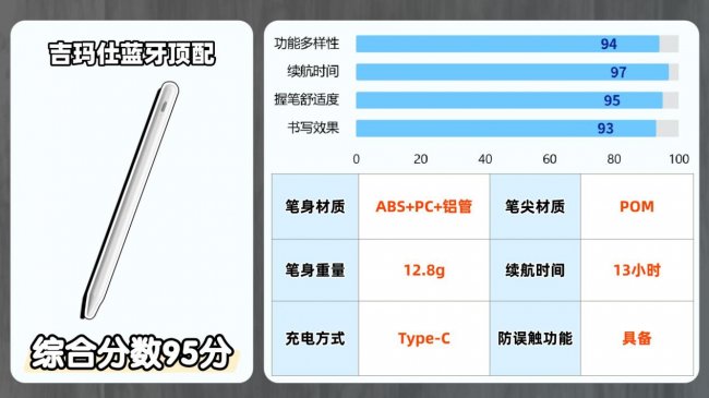 ipad手写笔哪款好用一点?百元平替电容笔排行榜前十名性价比分享