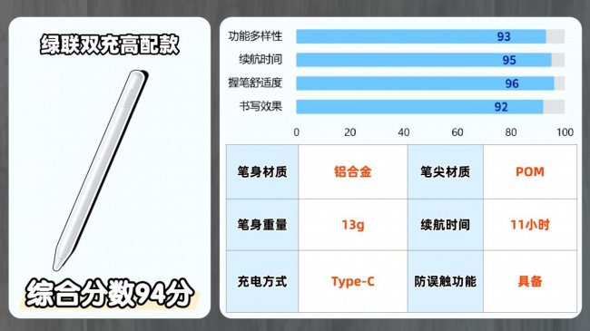 ipad手写笔哪款好用一点?百元平替电容笔排行榜前十名性价比分享