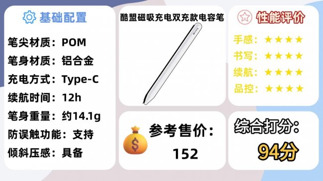 电容笔什么牌子好?2026年梳理推荐十大热门平替电容笔品牌,告别选择困难!