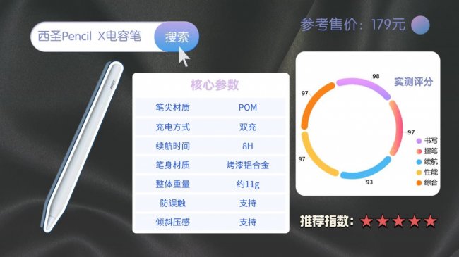 苹果电容笔哪个品牌好用又实惠？如何正确挑选电容笔？2026精选10款ipad pencil平替推荐！