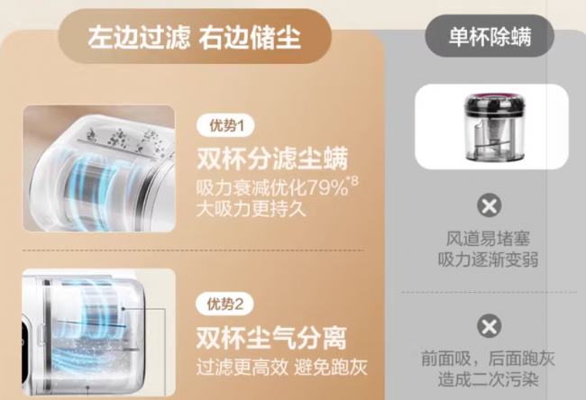 除螨仪品牌排行榜前十名有哪些?友望除螨仪哪个型号好用?2026年度精选十大高性价比家用除螨仪推荐，深层清洁