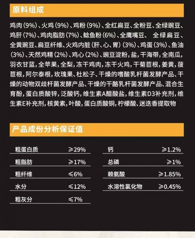 盘点DFA高分进口狗粮，这五款超值！