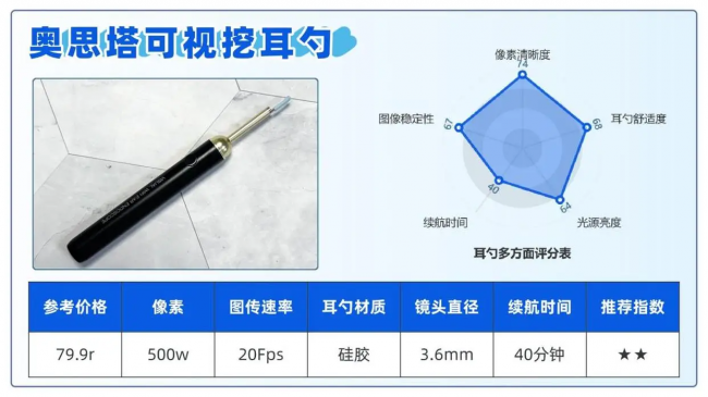 可视掏耳勺哪个牌子好?可视掏耳勺推荐品牌,掏耳勺十大品牌排行