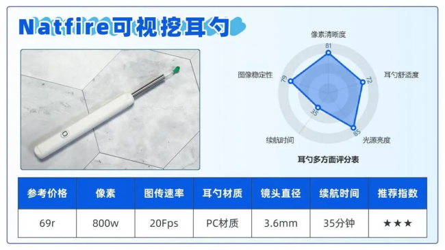 可视掏耳勺哪个牌子好?可视掏耳勺推荐品牌,掏耳勺十大品牌排行