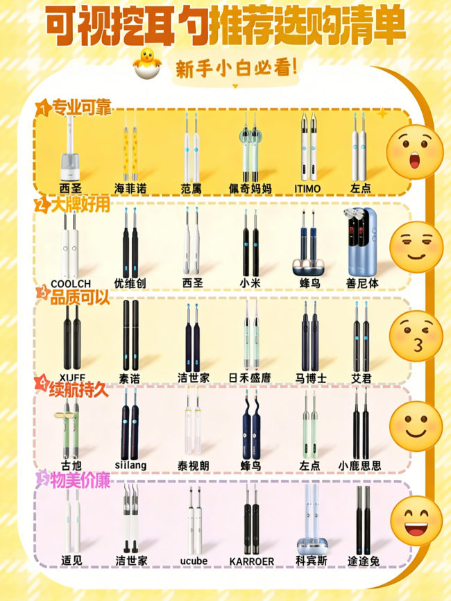 可视掏耳勺哪个牌子好?可视掏耳勺推荐品牌,掏耳勺十大品牌排行