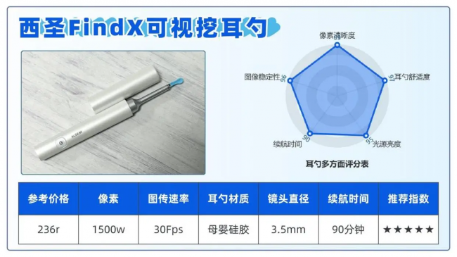 可视掏耳勺哪个牌子好?可视掏耳勺推荐品牌,掏耳勺十大品牌排行